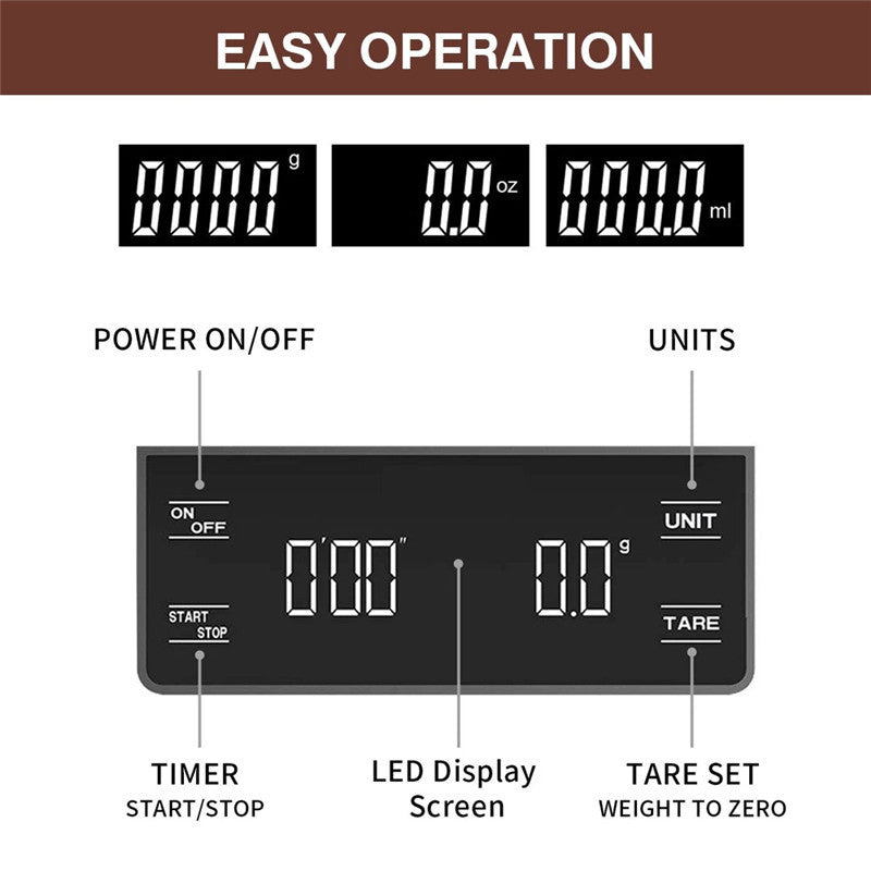 Electronic Coffee Scale